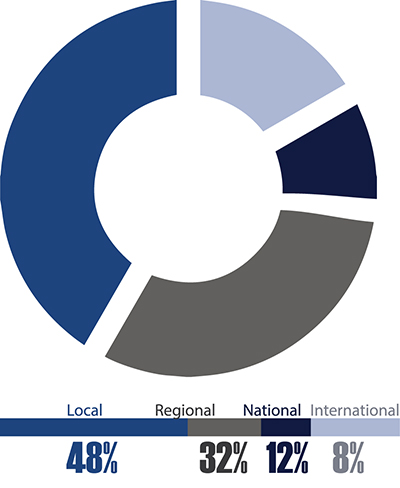 Primary Market Image